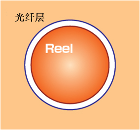 高温环境试验图