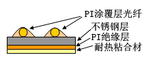 FN-SSH-1A图片