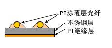 FN-SSH-1B图片