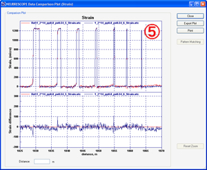 Real-time Monitoring