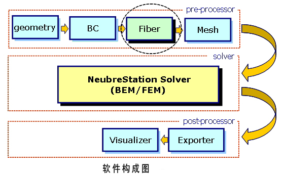 软件结构图