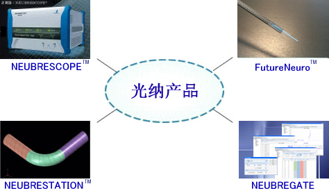 产品信息