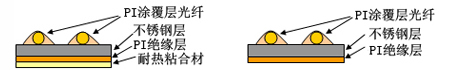 表面应变耐热型图示