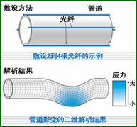 3D实物解析技术图示２