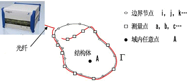 基本结构图示