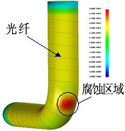 压力/侵蚀度图示